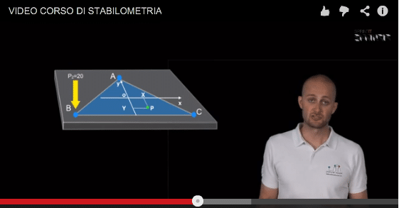 Impara a leggere l’esame stabilometrico