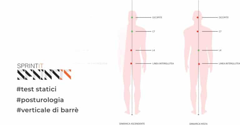 Verticale di barrè